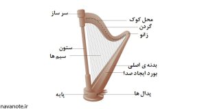 harp6_navanote