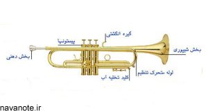 trumpet9_navanote